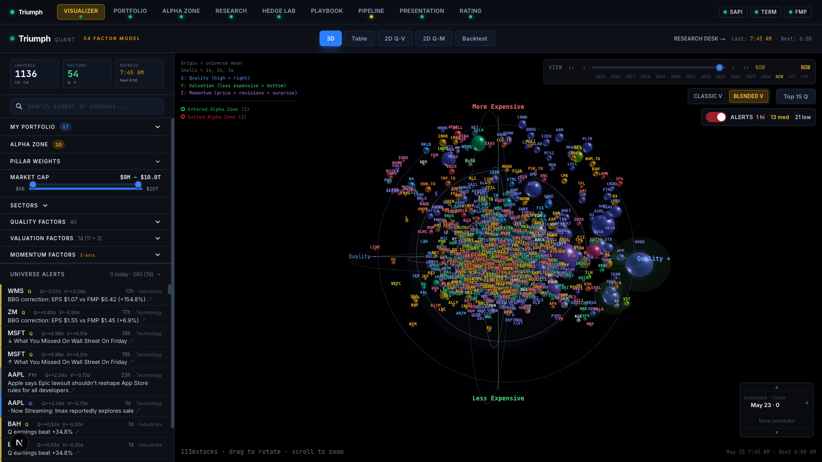 Triumph Visualizer — 1,160 companies plotted by quality and valuation, with the Alpha Zone highlighting the top 10.